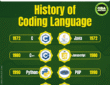coding