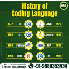 coding
